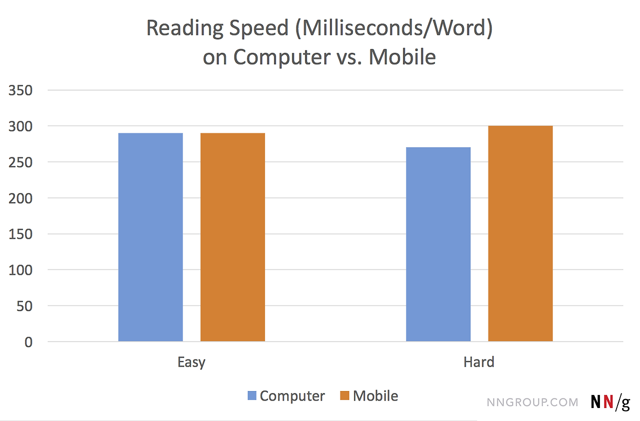 reading-speed-2.png
