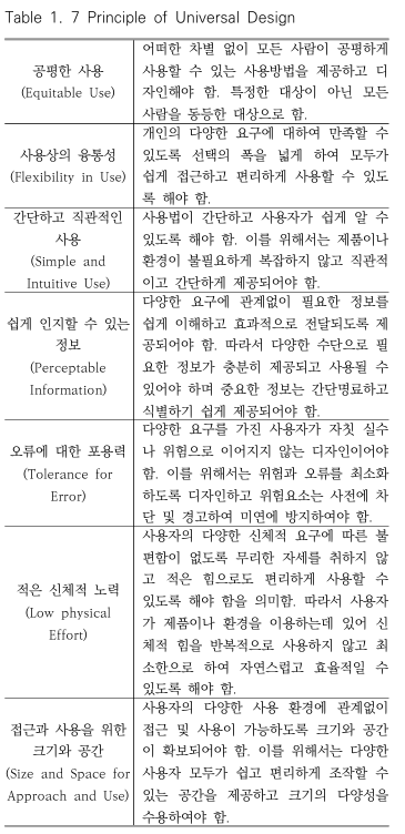 유니버셜 디자인 7원칙.png