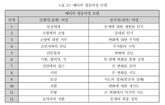배티의 영웅여정 모델.png