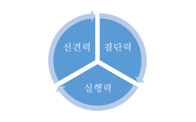 리더의 3요건.png
