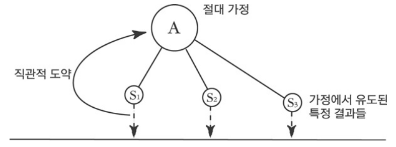 제1 사고의 원리.png