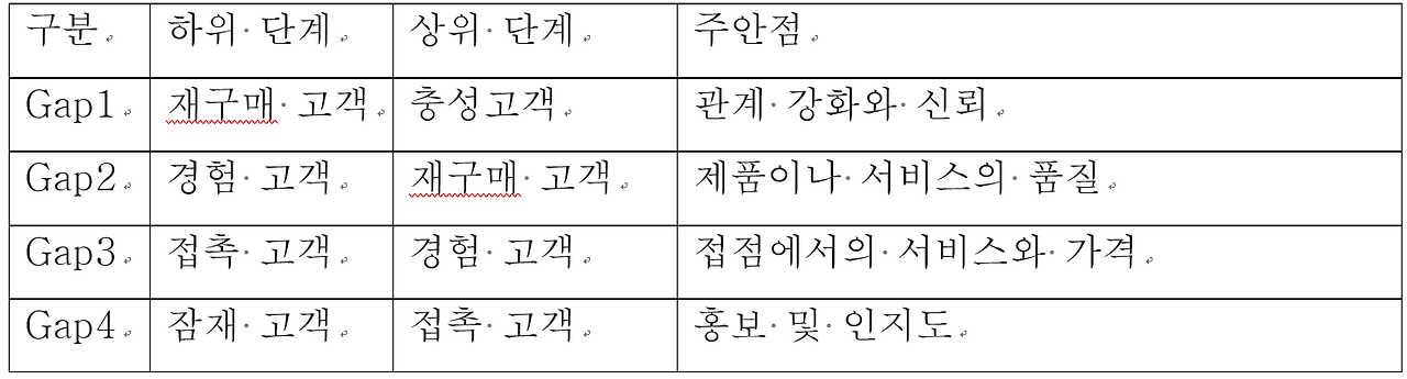 고객 분류 그림.png