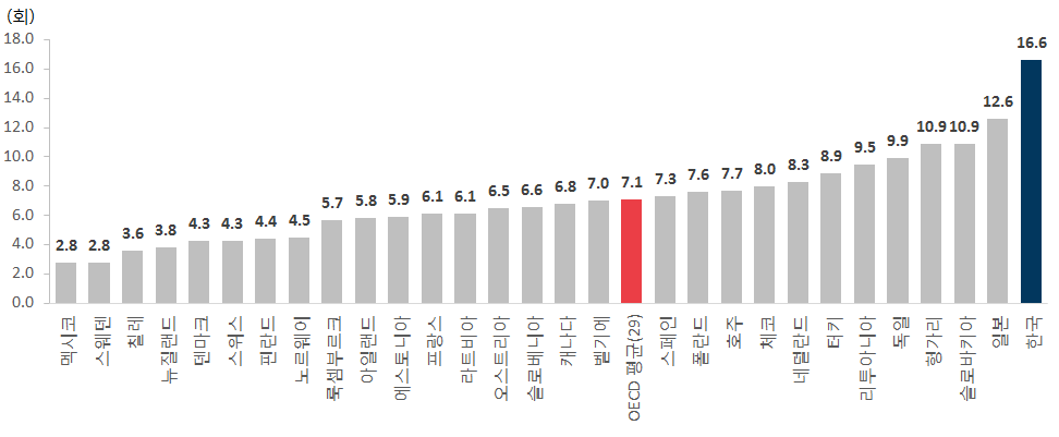 외래진료 이용횟수.png