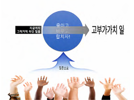 질문과 부가가치.png