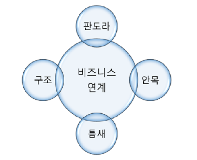 비즈니스 연계.png