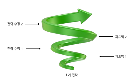 전략수립 모형.png