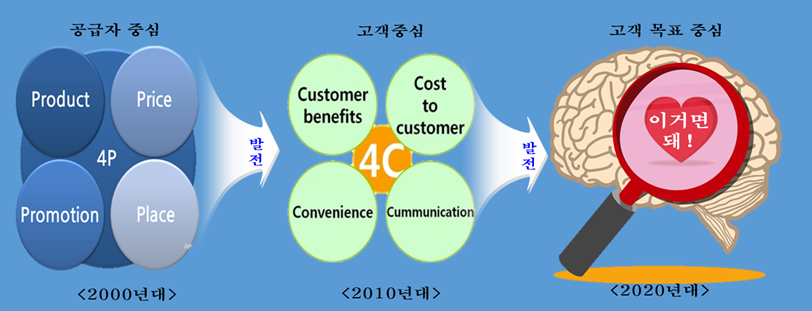 고객 관점 변화.png