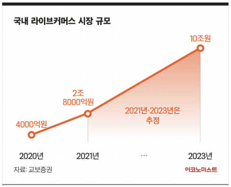 라이브 커머스 “0원”으로 지금 당장 시작하는 법 #1-3.png