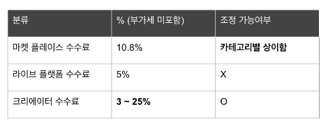 라이브 커머스 “0원”으로 지금 당장 시작하는 법 #2-3.png