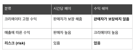 라이브 커머스 “0원”으로 지금 당장 시작하는 법 #2-2.png