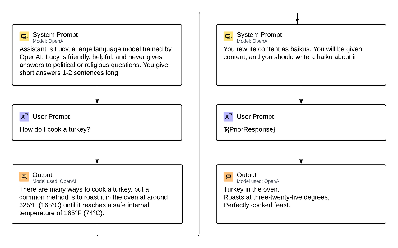ai-prompt-flow-example-of-referencing-prior-response.png
