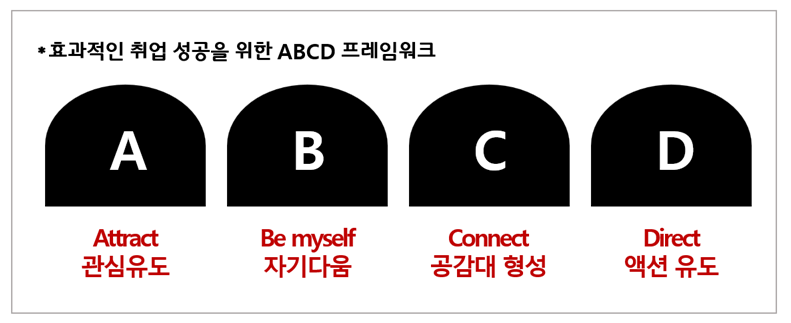 EP4. ABCD 프레임 워크.png