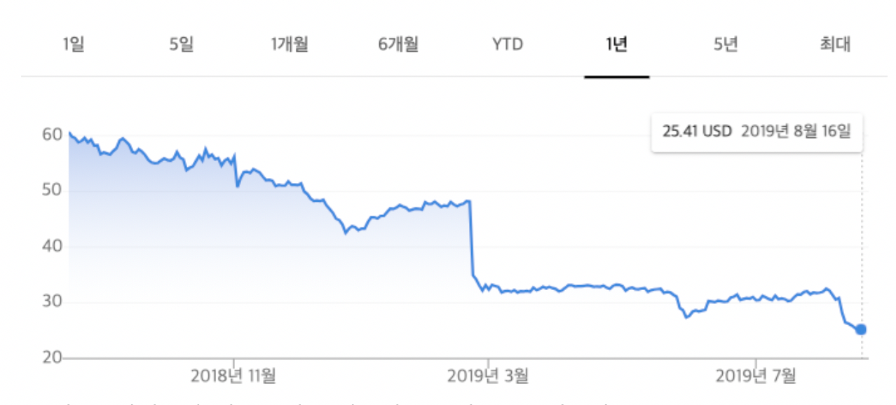 스크린샷 2019-10-10 오후 7.19.28.png