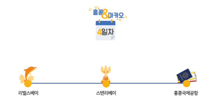 190416_트립닷컴_홍콩 마카오 여행_day4.png