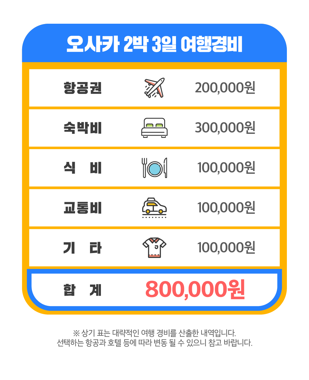 190521 트립닷컴 오사카 여행 표 컨텐츠 디자인(수정)-01.png