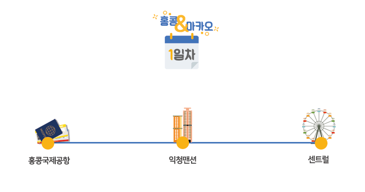190416_트립닷컴_홍콩 마카오 여행_day1.png