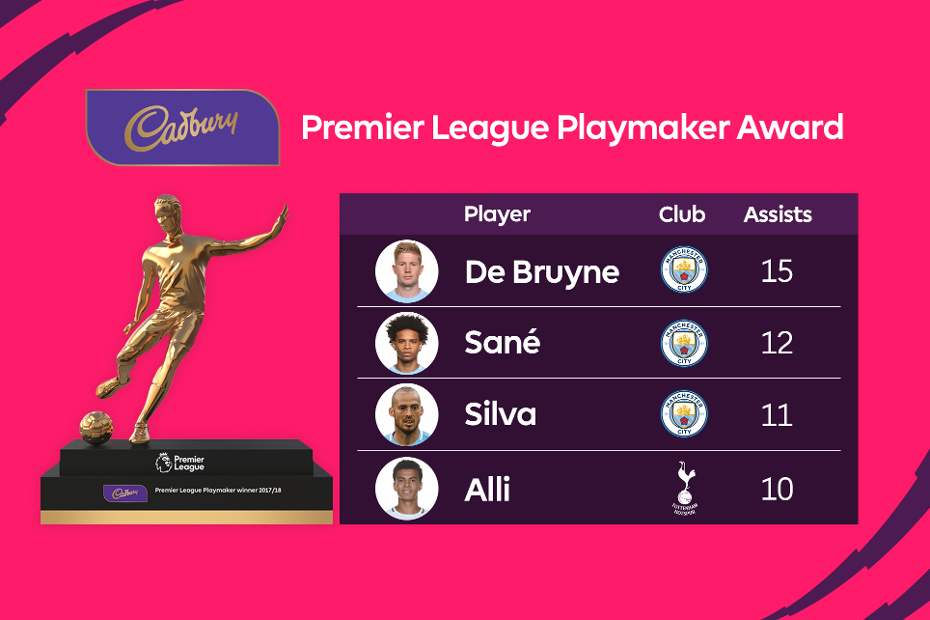 epl-playmaker.png
