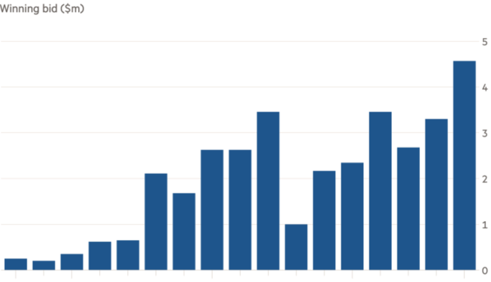 ebay 경매 2003-2019.png