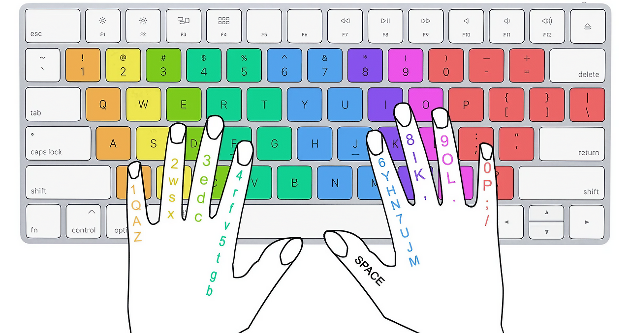 Finger_position_on_a_keyboard (1).png