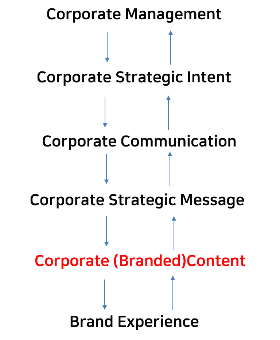 기업커뮤니케이션 이해.png
