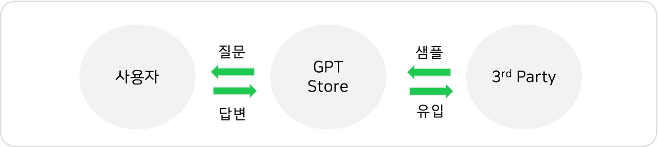 gptstore.png