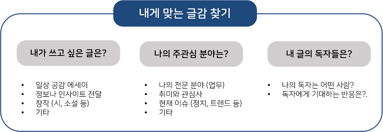 쓰고 싶은 글.png
