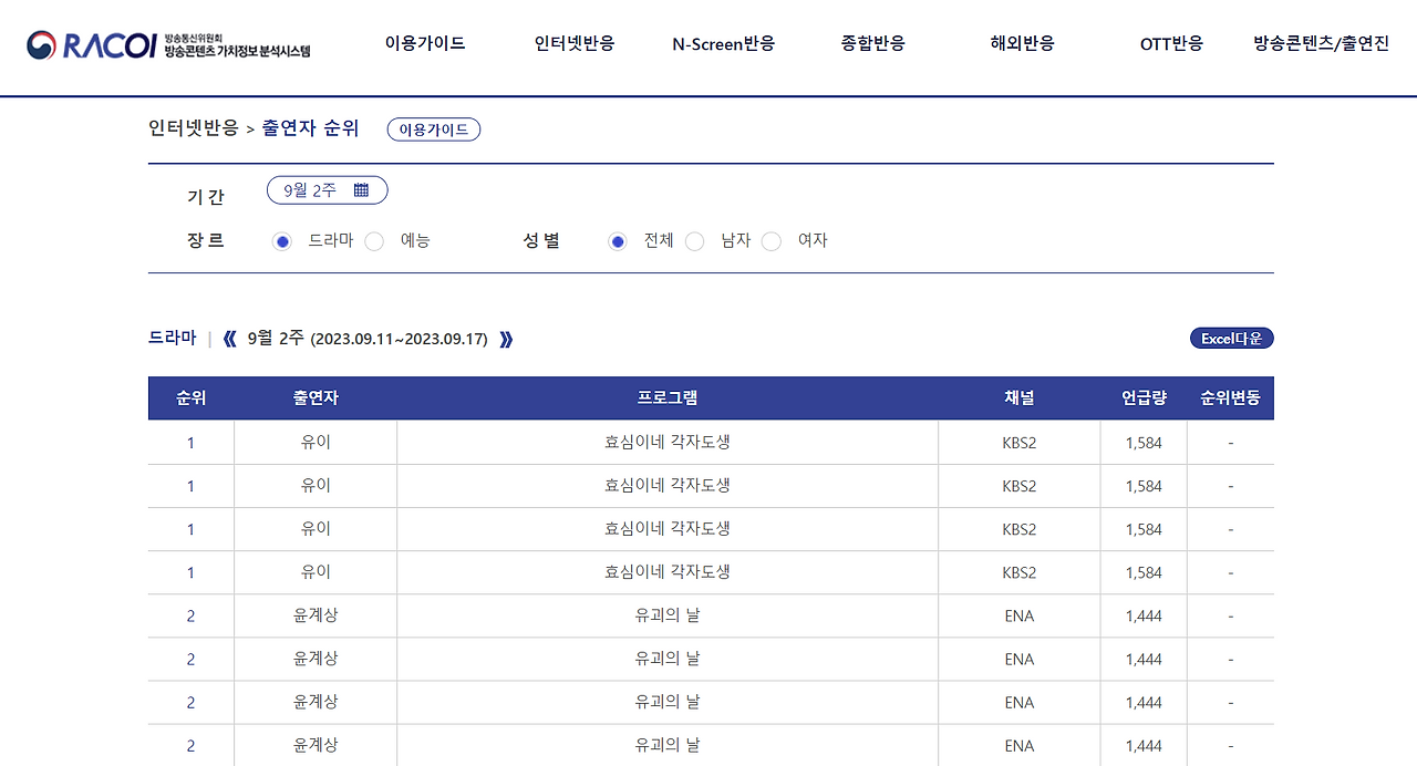 racoi 유이윤계상.png