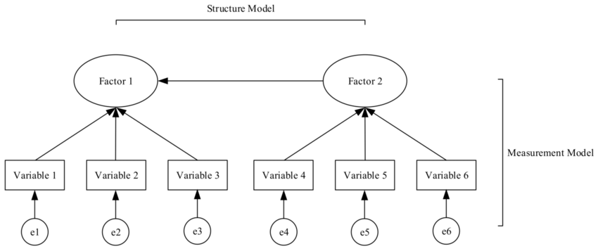 The-structural-equation-modeling-SEM-Structure.png