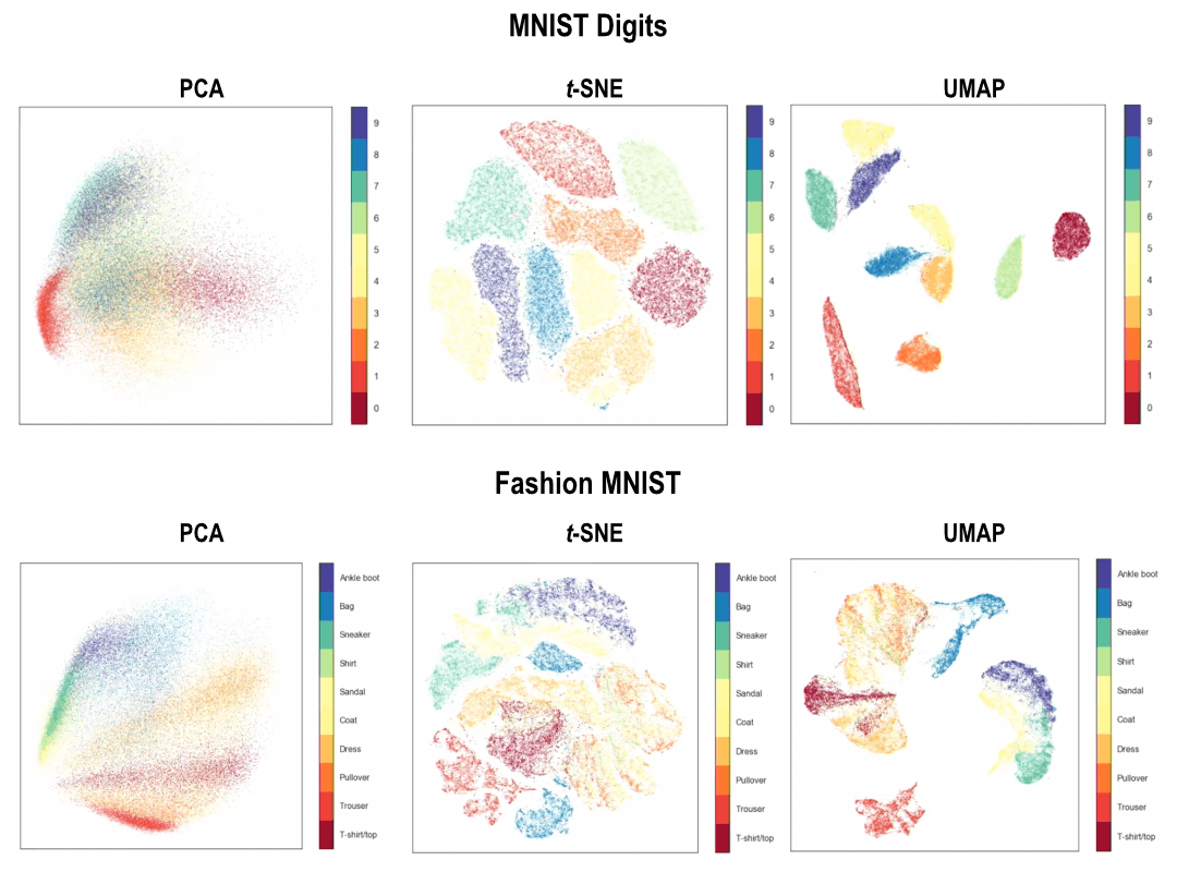 umap_comparison-between-pca-tsne-chart.png