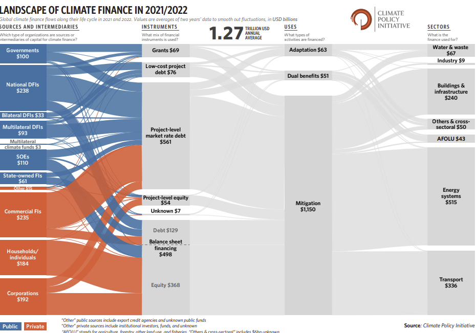 12. climate finance .png