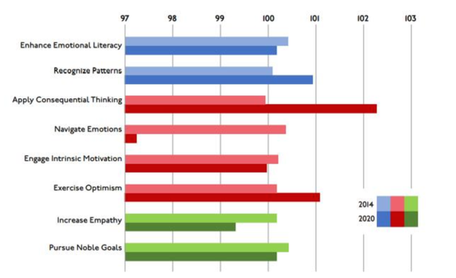Page 9  SOH 8 Competencies.png