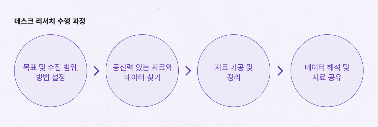 Desk research process.png