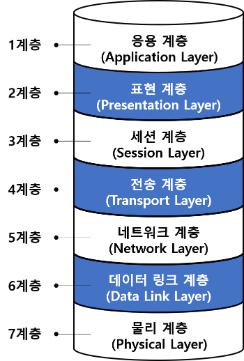 osi 7 layer.png