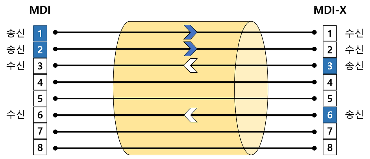 다이렉트 케이블.png