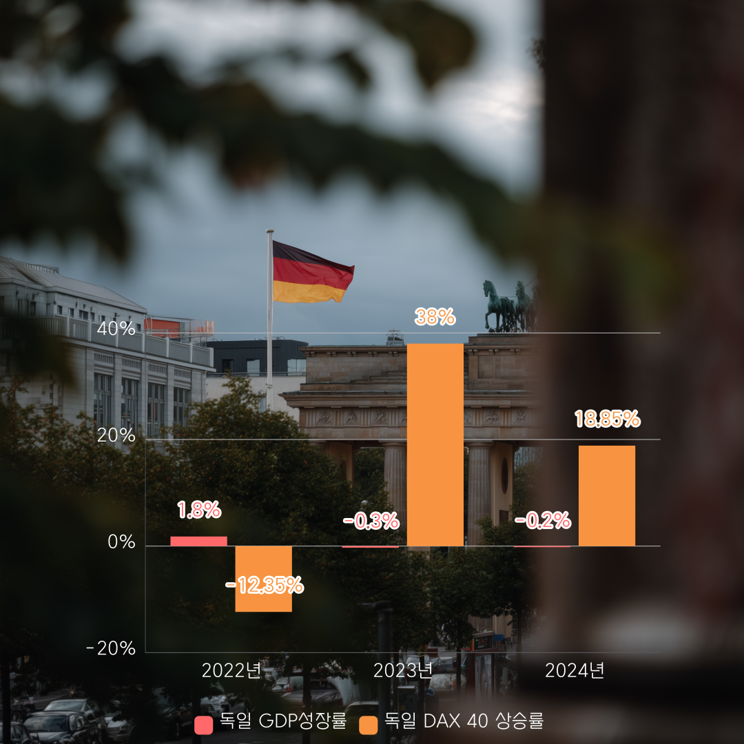 떨어지는 GDP...하지만 경제와 주가는 다르다?