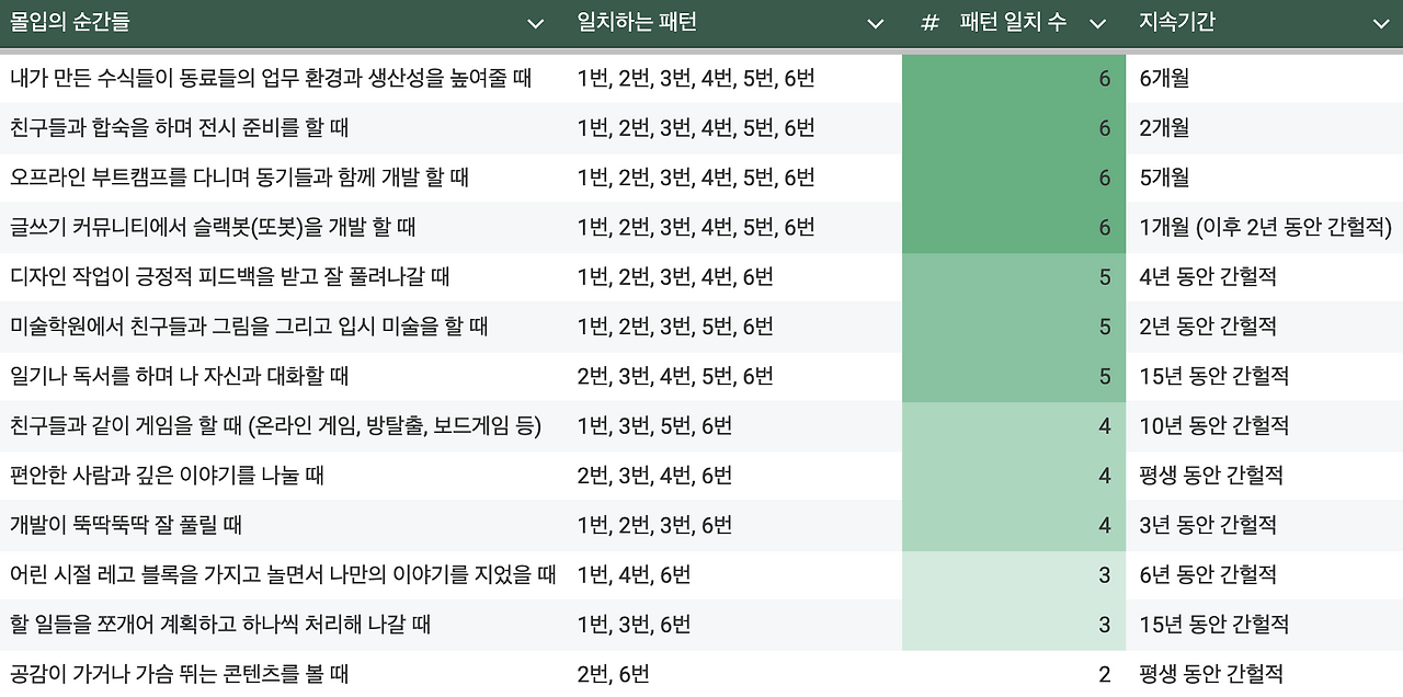 Monosnap 몰입의 순간들 - Google Sheets 2025-08-12 20-56-33.png