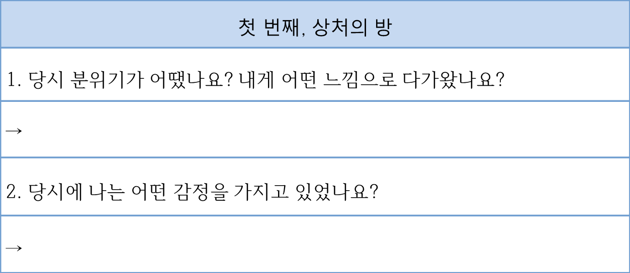 첫 번째, 상처의 방3.png