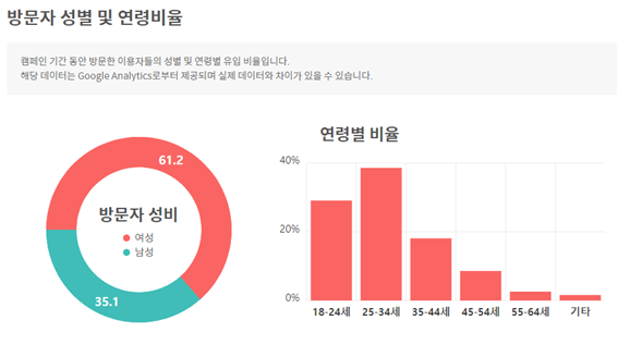 프리랜서 작가 성비.png