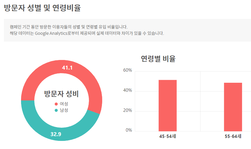 어린왕자 성비.png