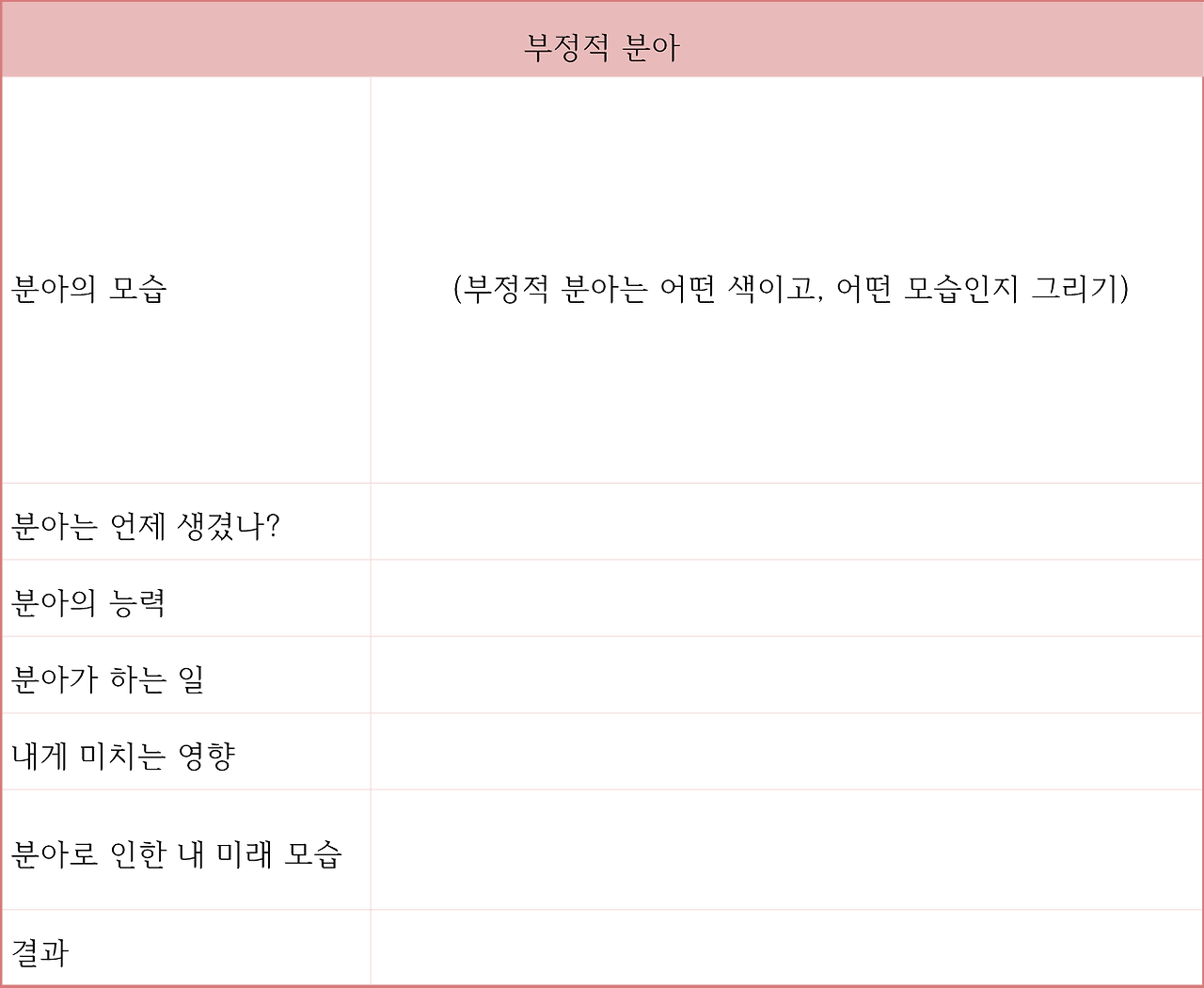 부정적 분아.png