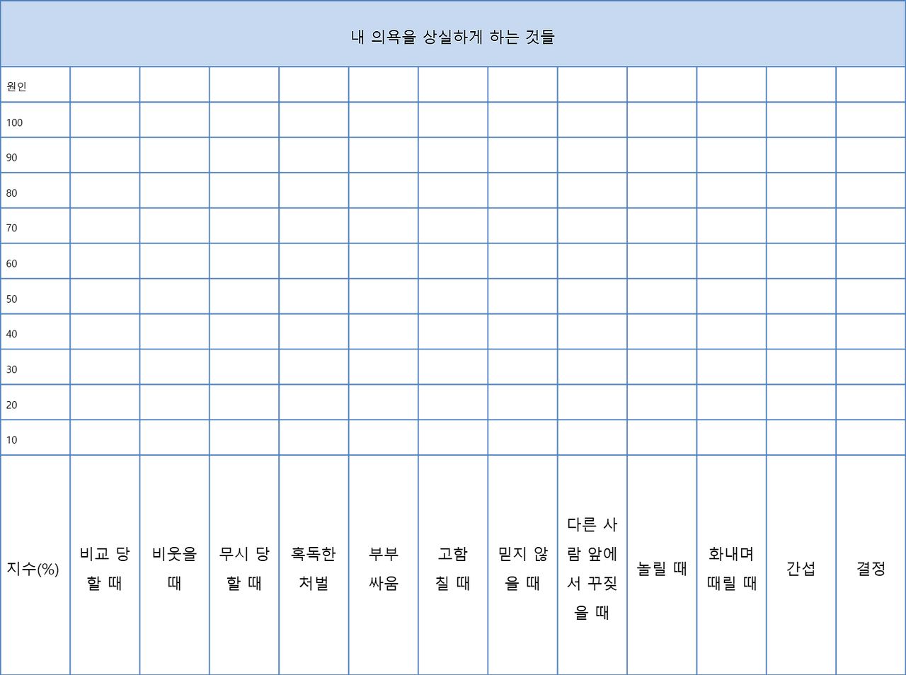내 의욕을 상실하게 하는 것들.png