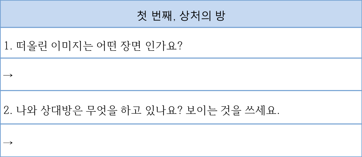 첫 번째, 상처의 방.png