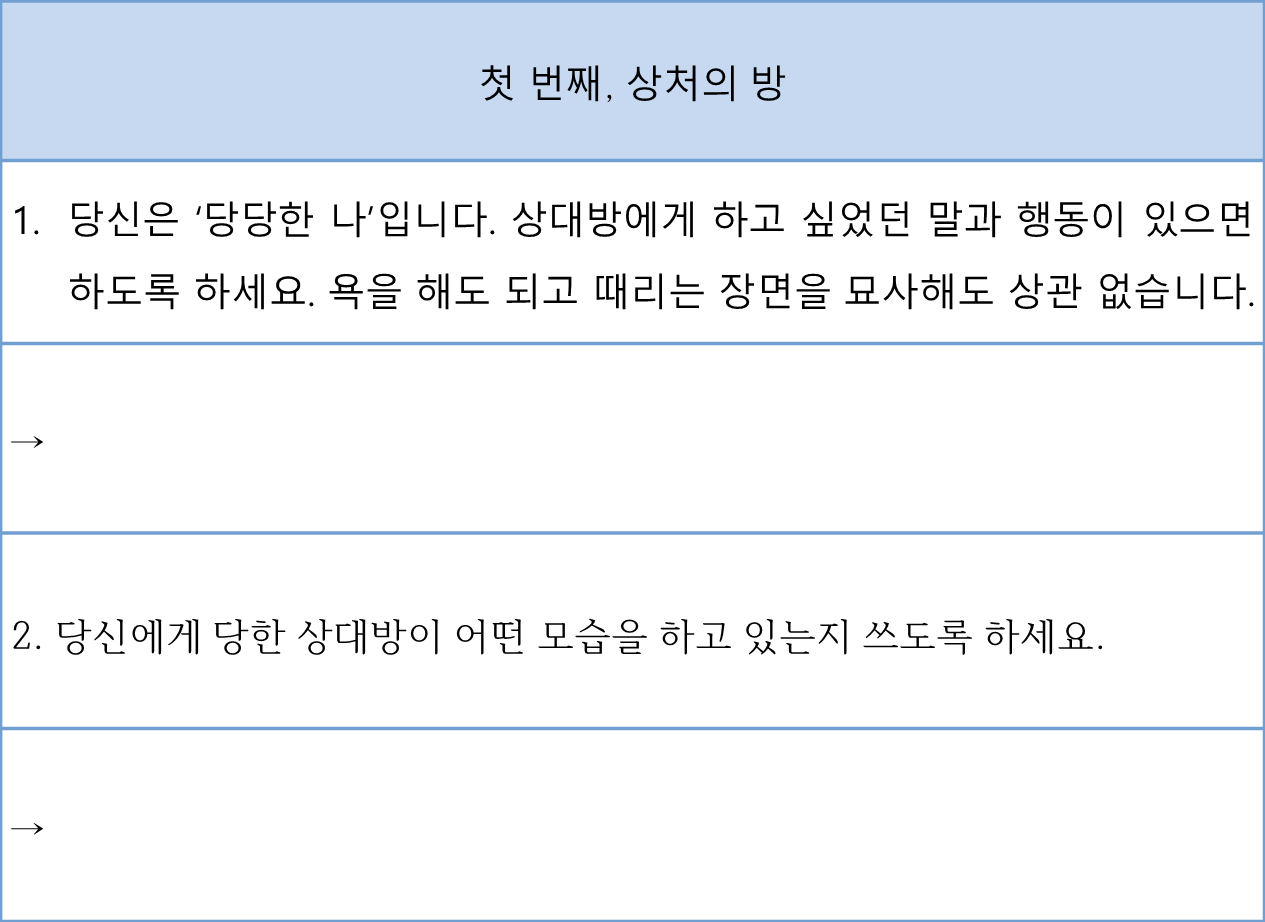 첫 번째, 상처의 방6.png