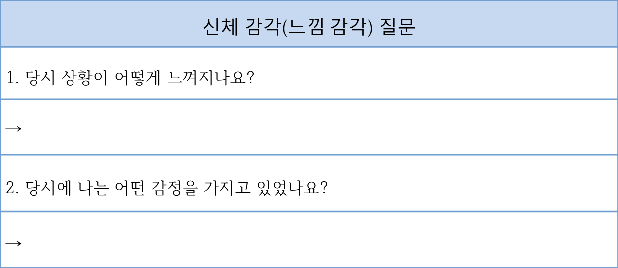 신체감각(느낌감각 질문).png