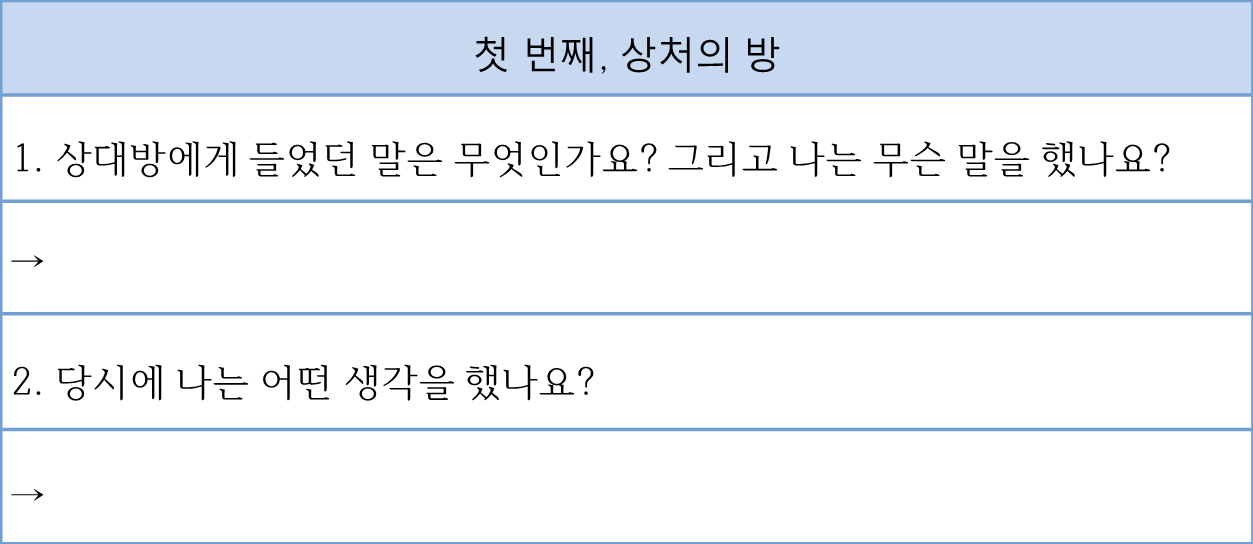 첫 번째, 상처의 방2.png