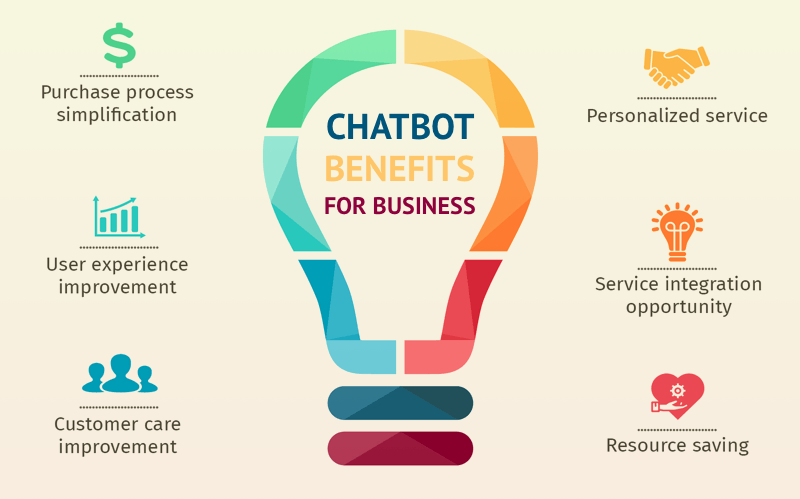 chatbot-in-business-benefits.png