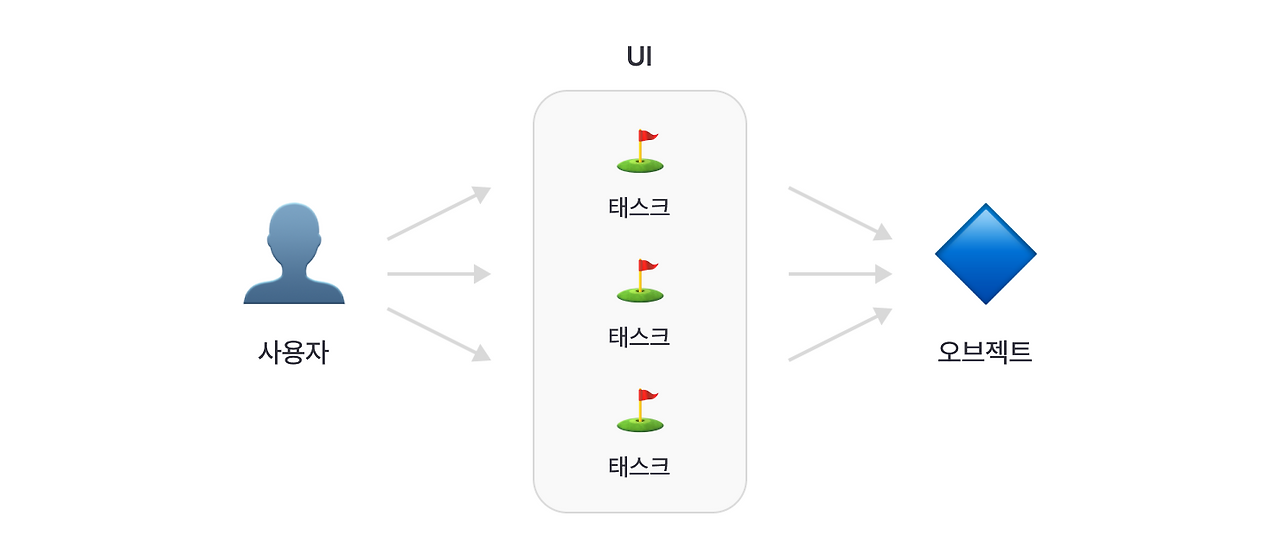 객체지향_2.png