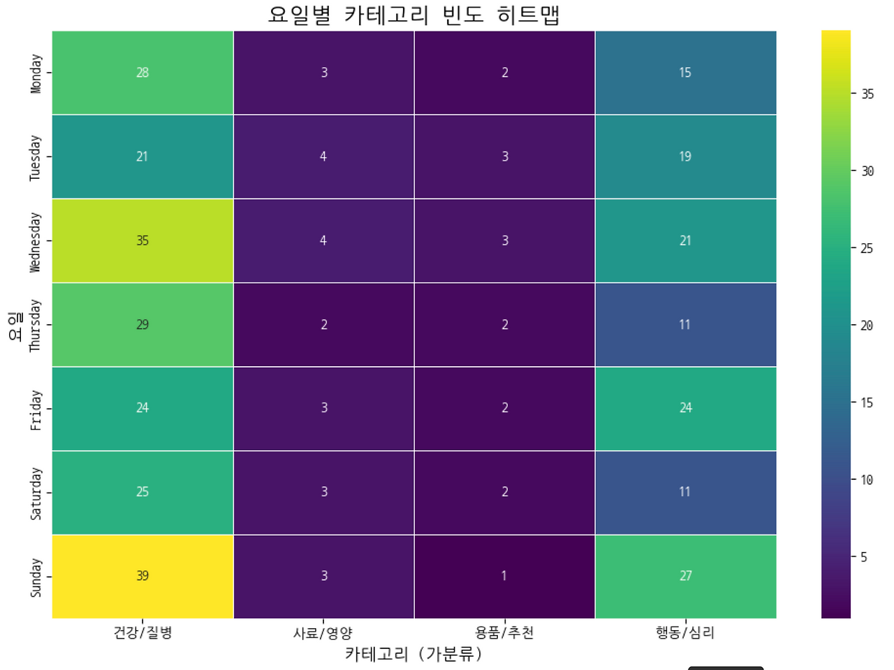 스크린샷 2025-12-31 오후 1.19.16.png