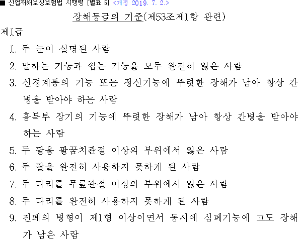 장해등급기준.png