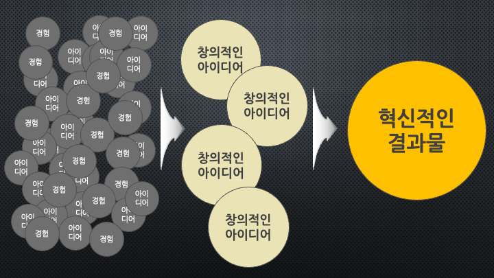 혁신적인결과물 과정.png